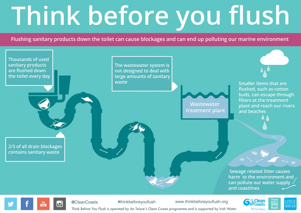 sewage-related-litter-think-before-you-flush